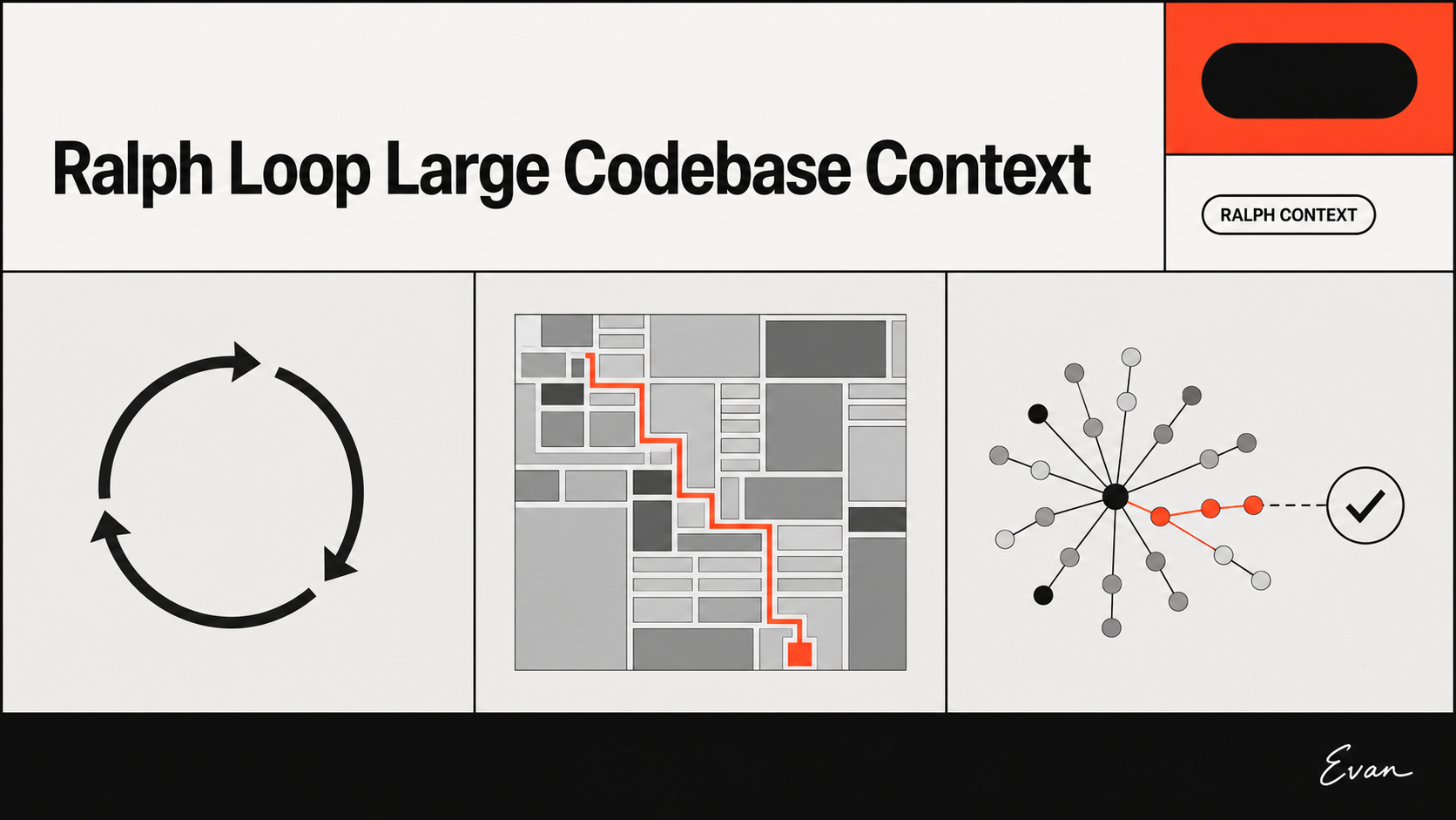 Ralph Loop Large Codebase Context