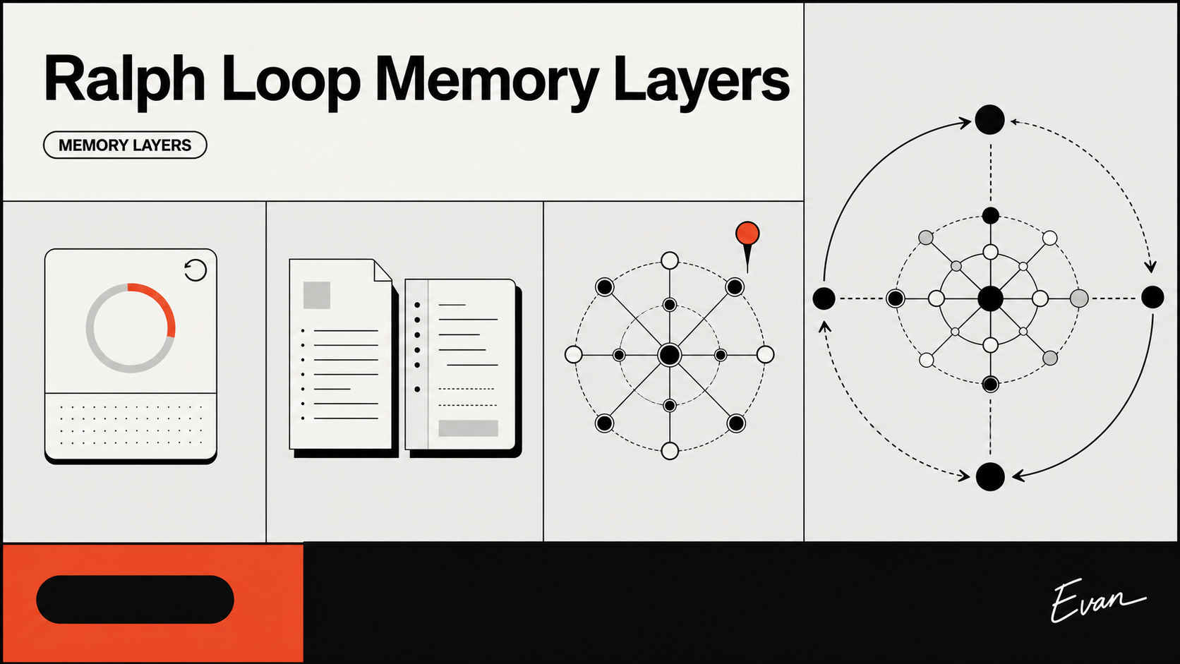 Ralph Loop Memory Layers