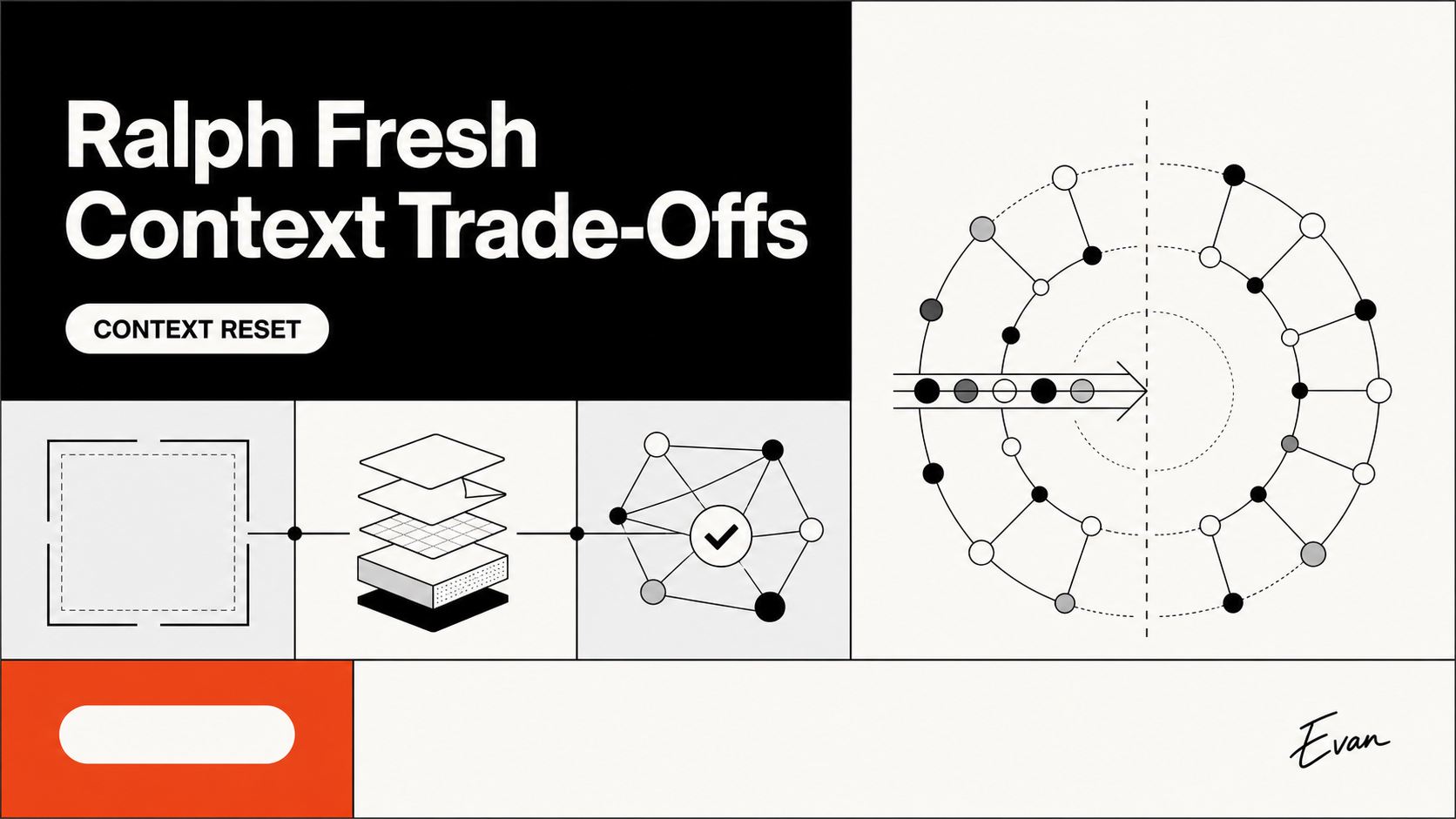 Ralph Fresh Context Trade-Offs