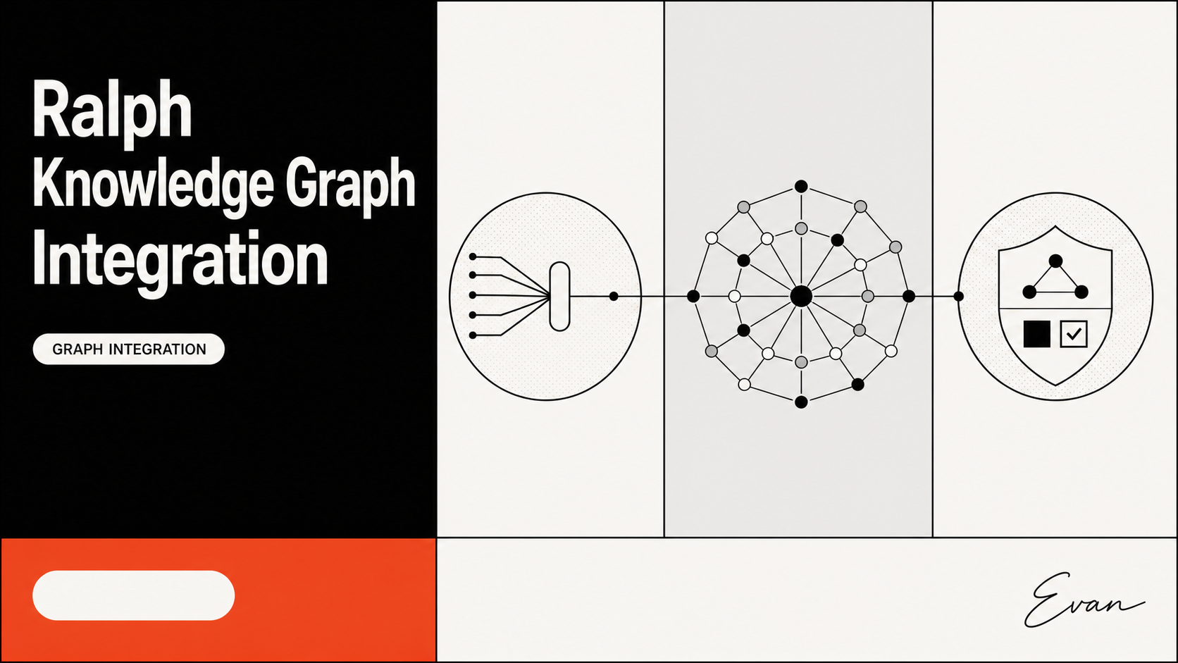 Ralph Knowledge Graph Integration