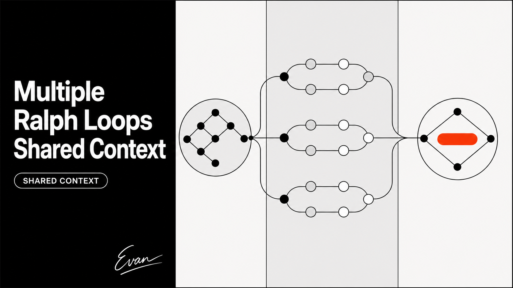 Multiple Ralph Loops Shared Context