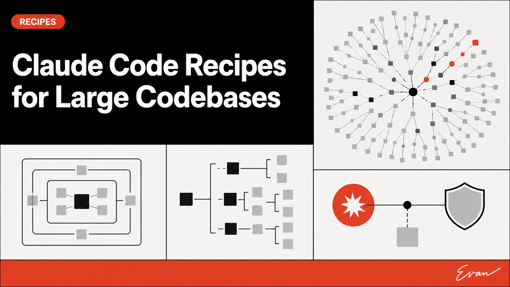 Claude Code Recipes for Large Codebases