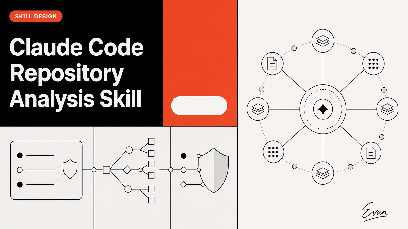 Claude Code Repository Analysis Skill