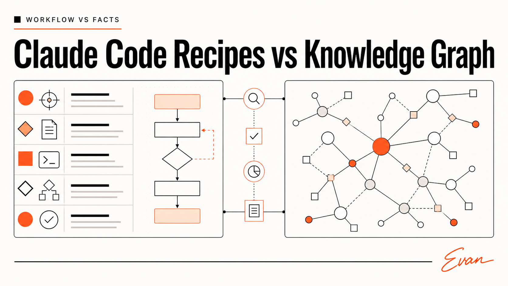 Claude Code Recipes vs Knowledge Graph