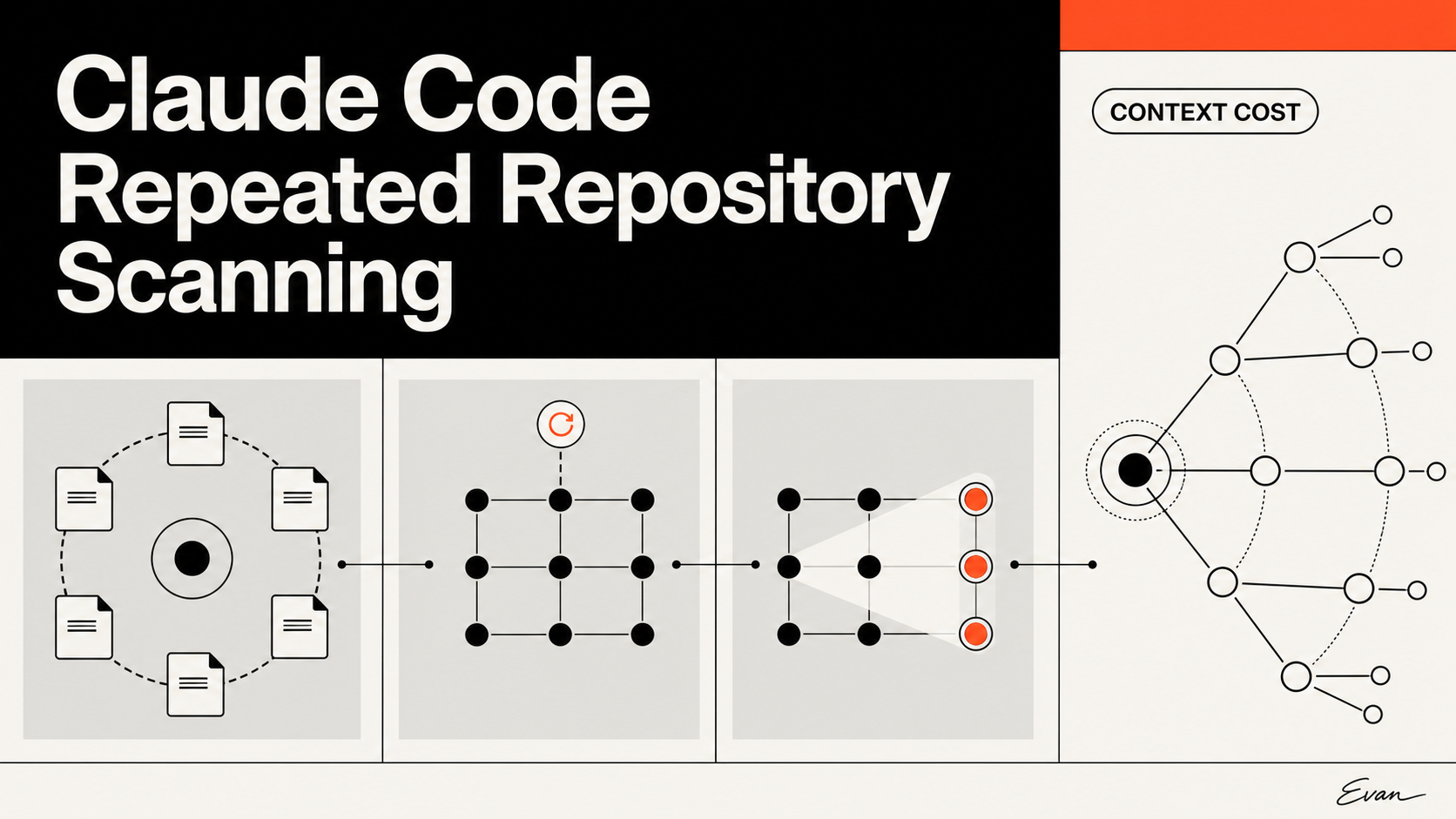 Claude Code Repeated Repository Scanning