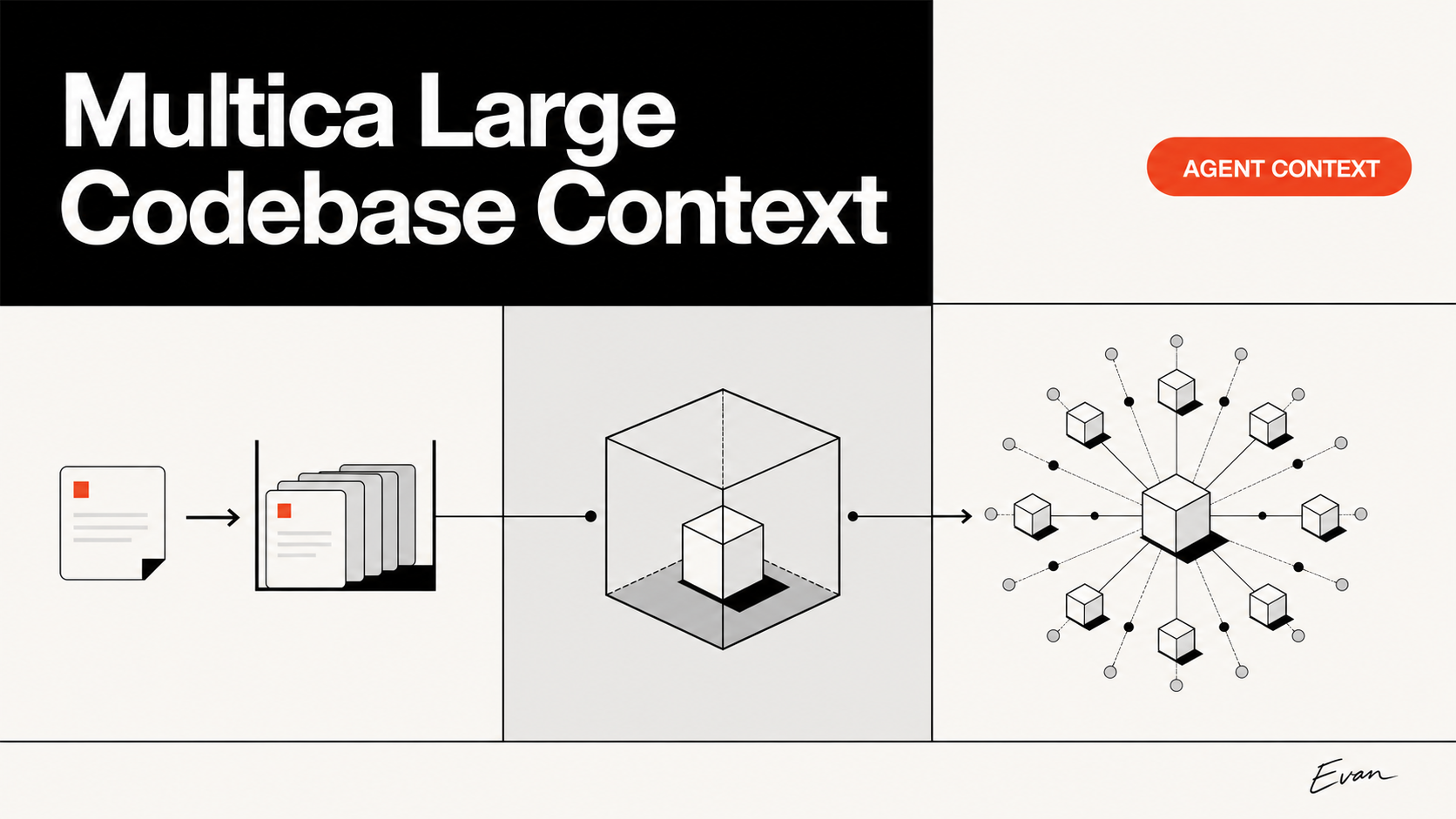 Multica Large Codebase Context