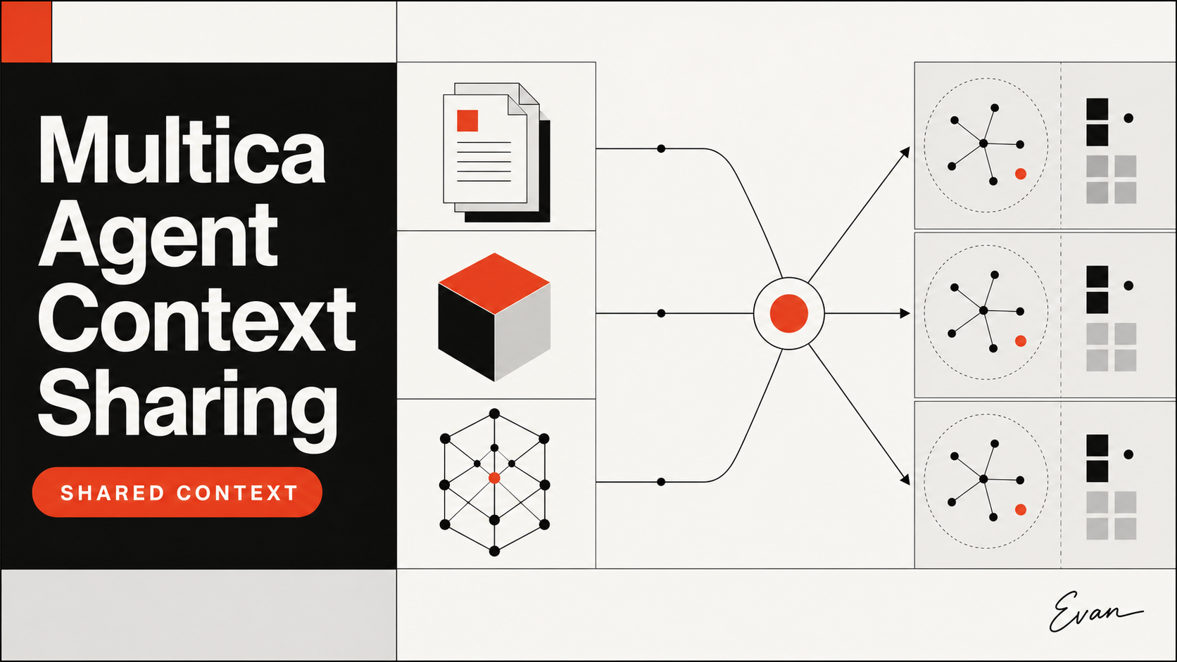 Multica Agent Context Sharing
