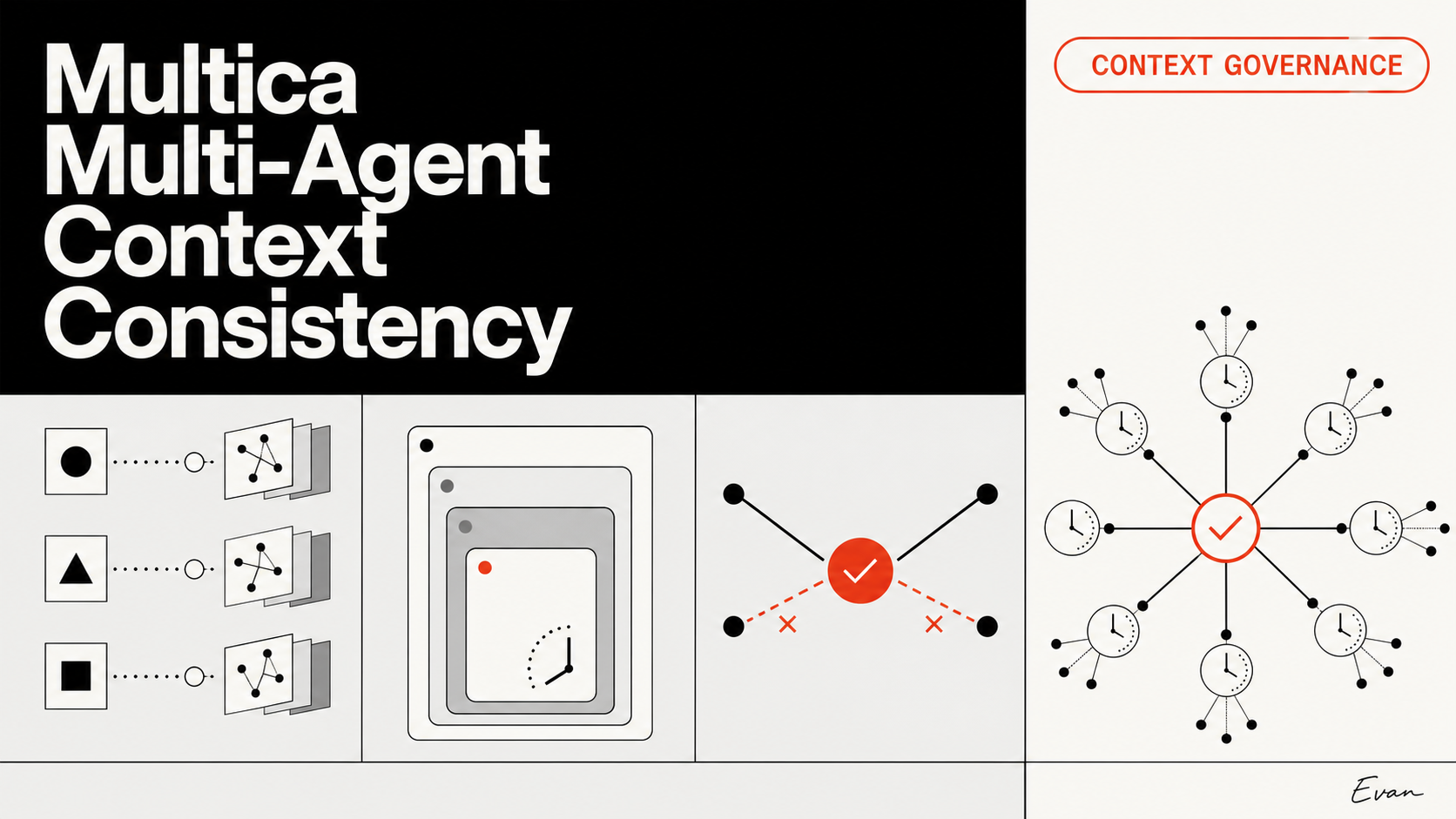 Multica Multi-Agent Context Consistency