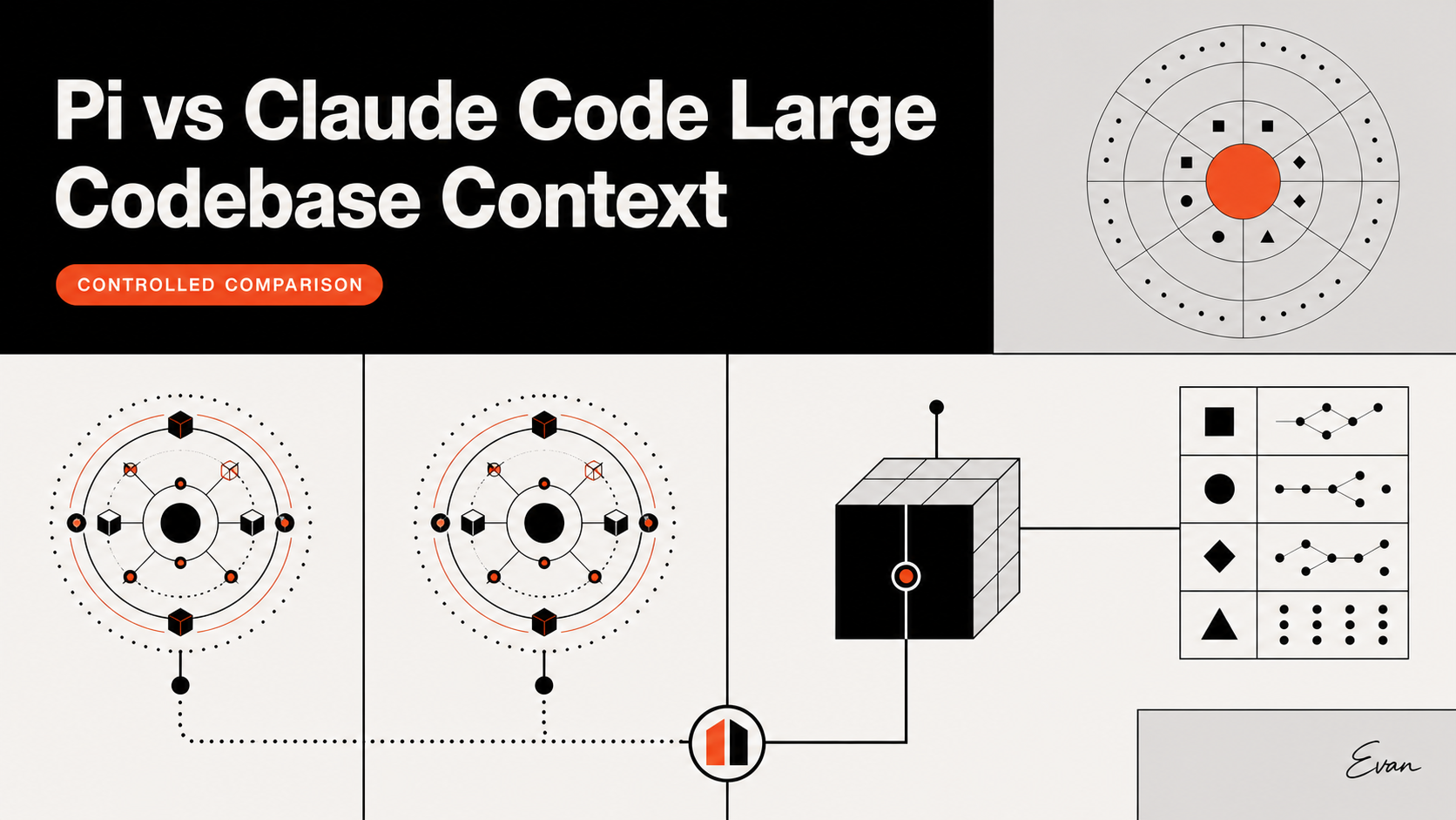 Pi vs Claude Code Large Codebase Context