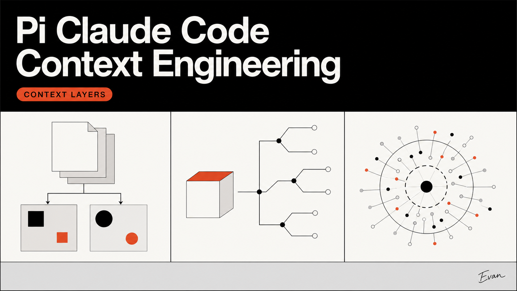 Pi Claude Code Context Engineering