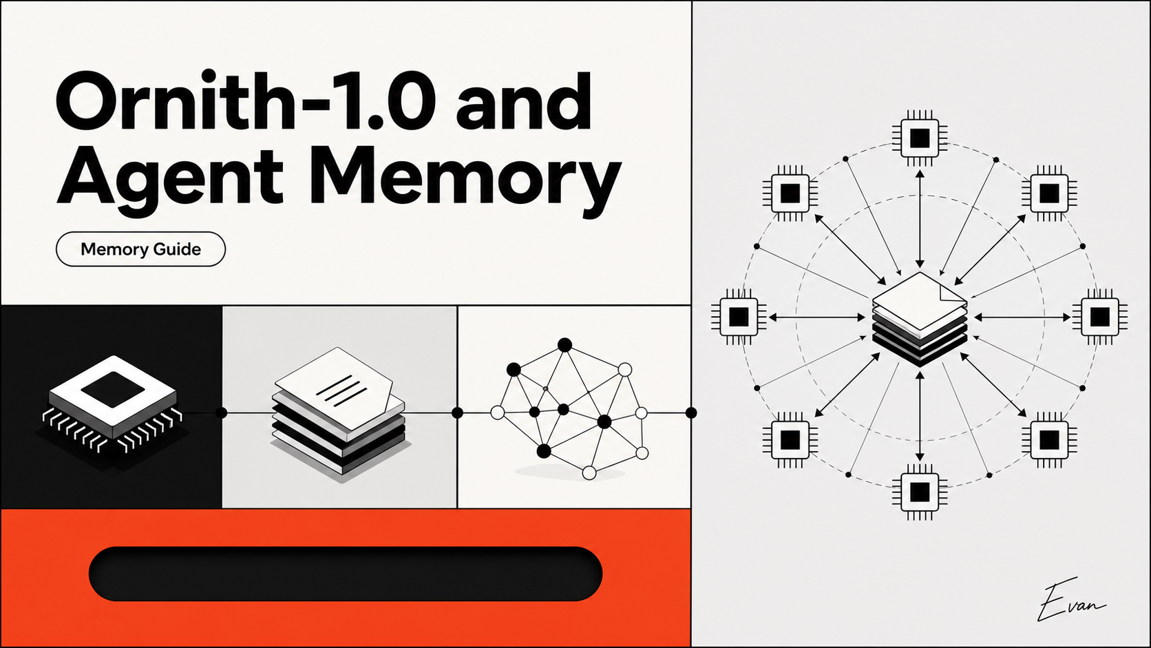 Ornith-1.0 model, coding agent, and reusable repository memory shown as separate layers