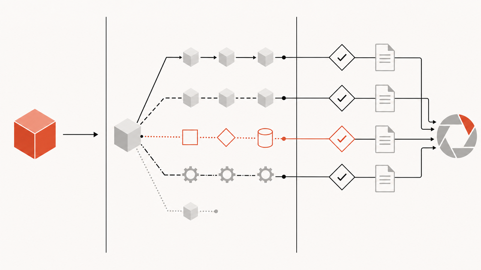 Repository relationships routed through current-source and test verification