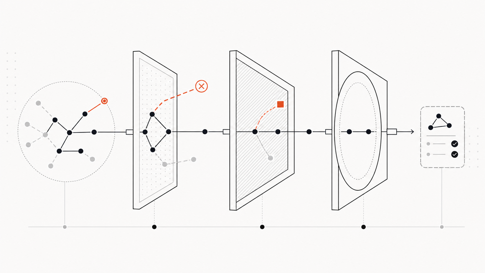 Candidate graph context passing revision, permission, and human-review gates