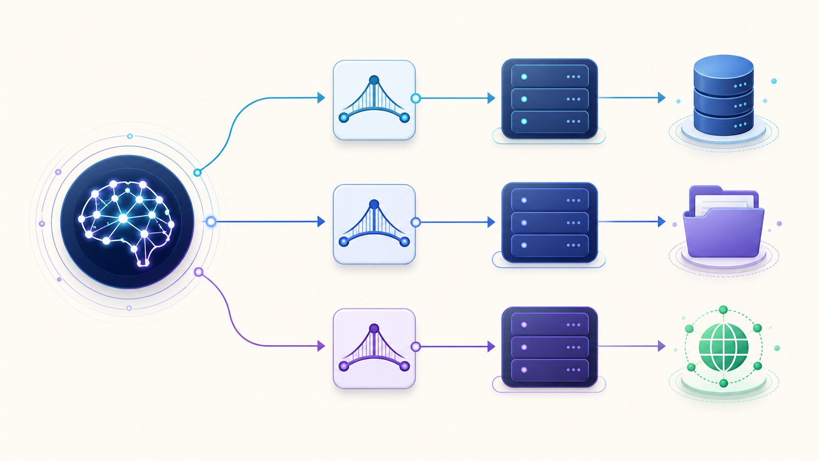What Is MCP? Model Context Protocol, Servers, Clients, Tools, and How It Works