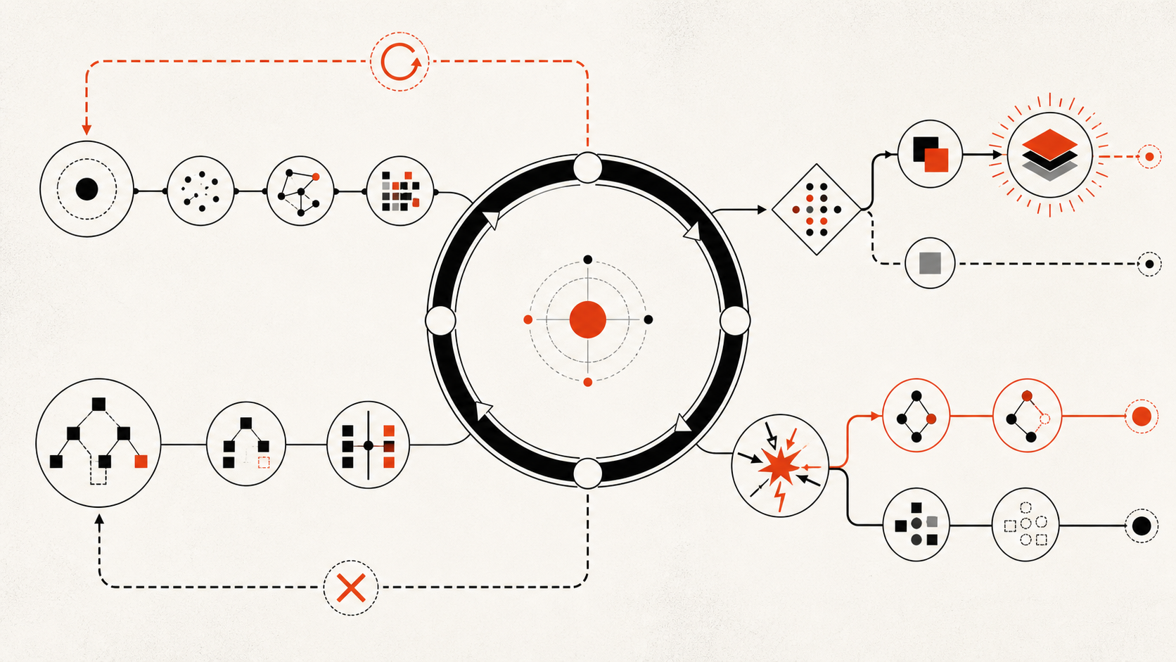 Memory lifecycle showing reset, review, promotion, invalidation, conflict resolution, and cleanup