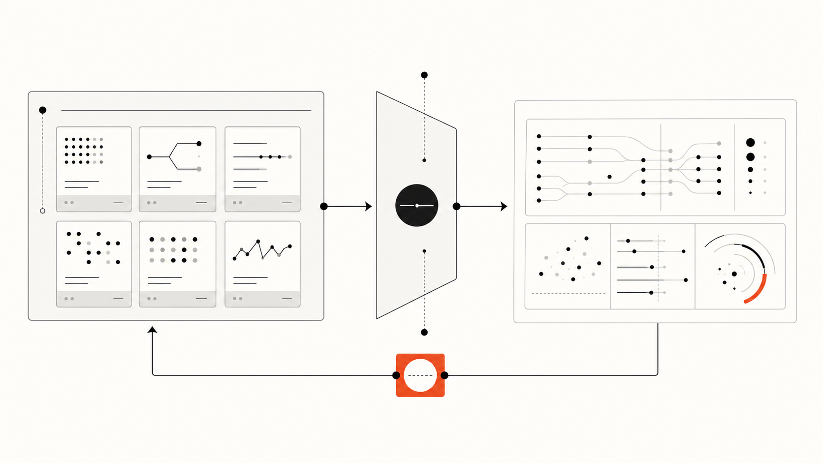 Offline-to-online loop from versioned scenarios through release evidence to monitored feedback