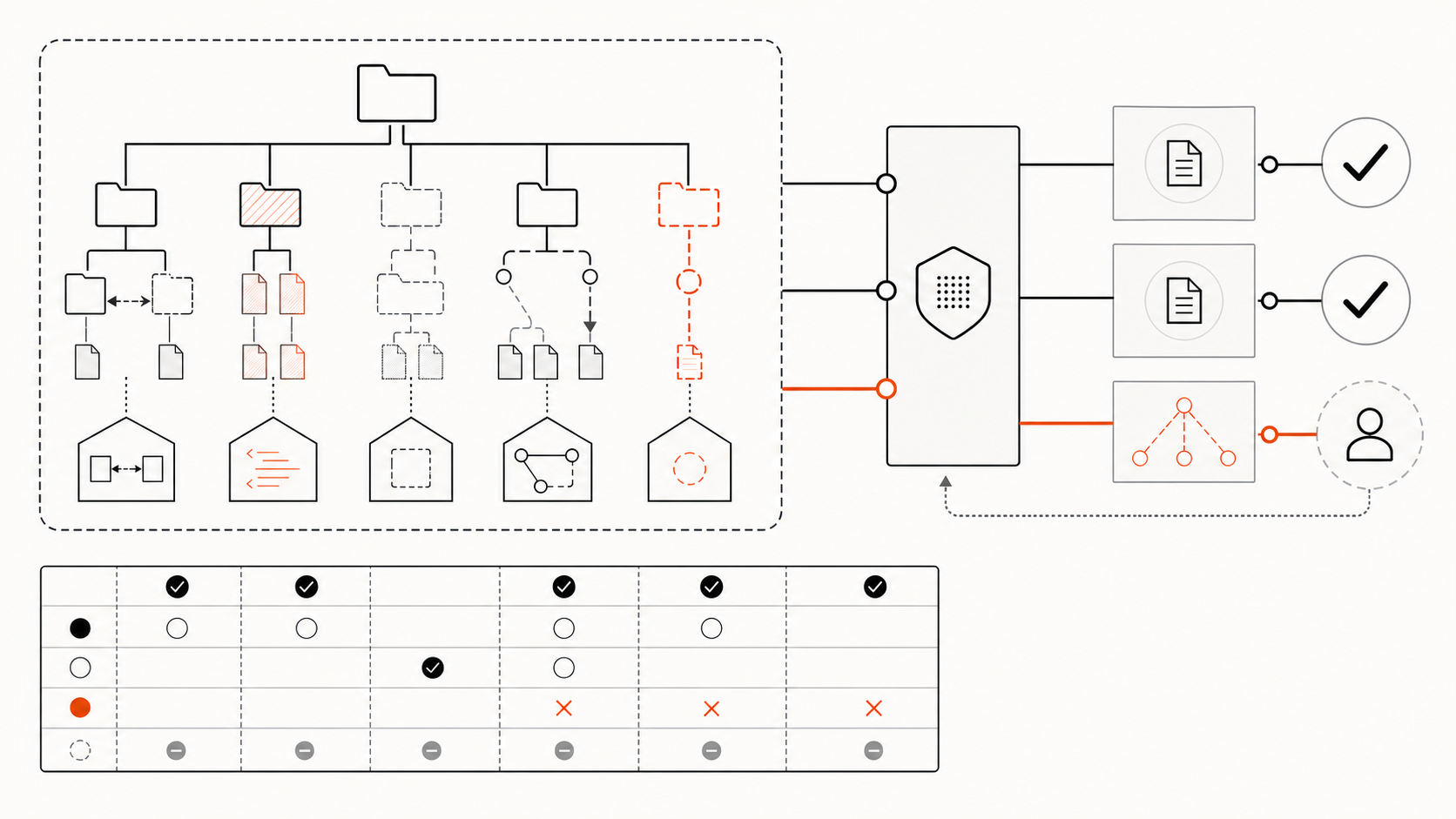 A fixture repository testing structural traps, allowed reads, denied paths, and safe escalation