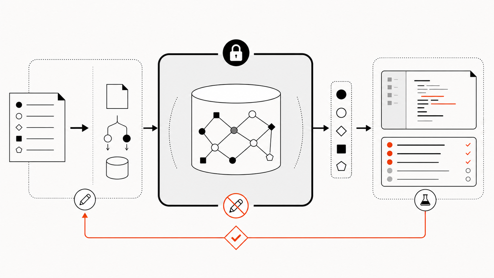 A read-only graph service returning provenance-backed candidates to current source and tests