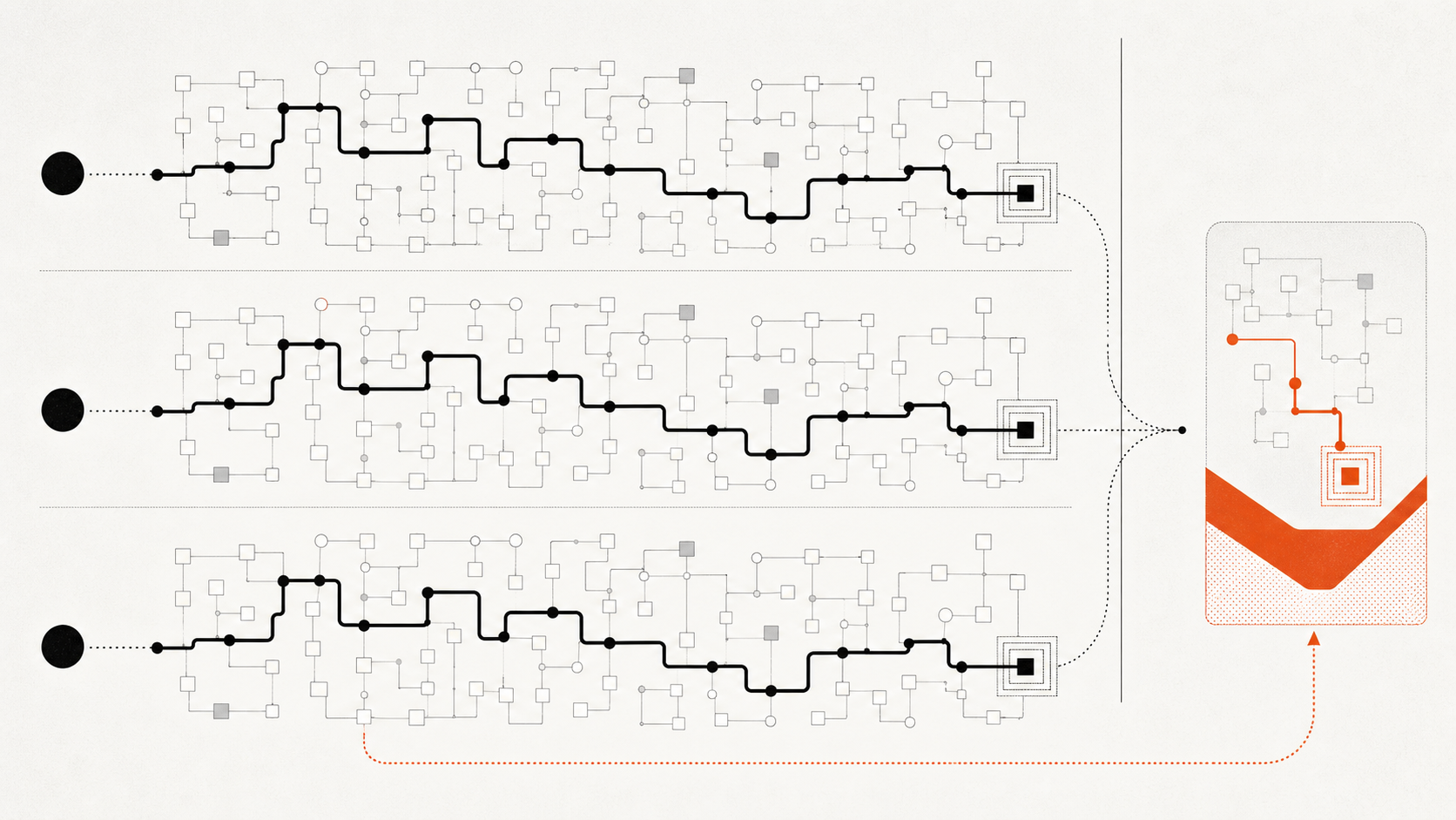 Fresh loop iterations repeating broad repository orientation before a scoped handoff