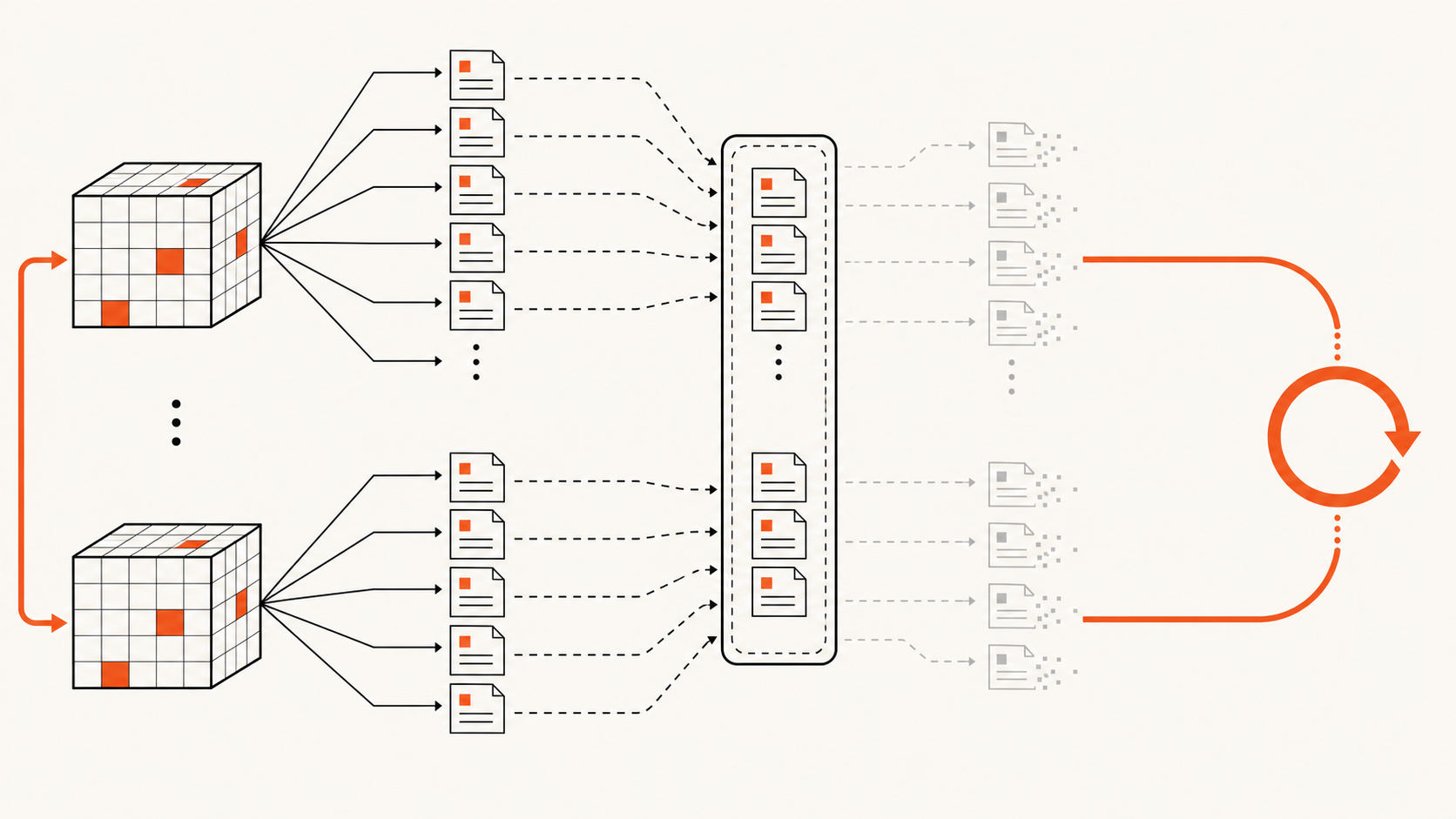 Repeated broad repository scanning feeding the same discovery loop
