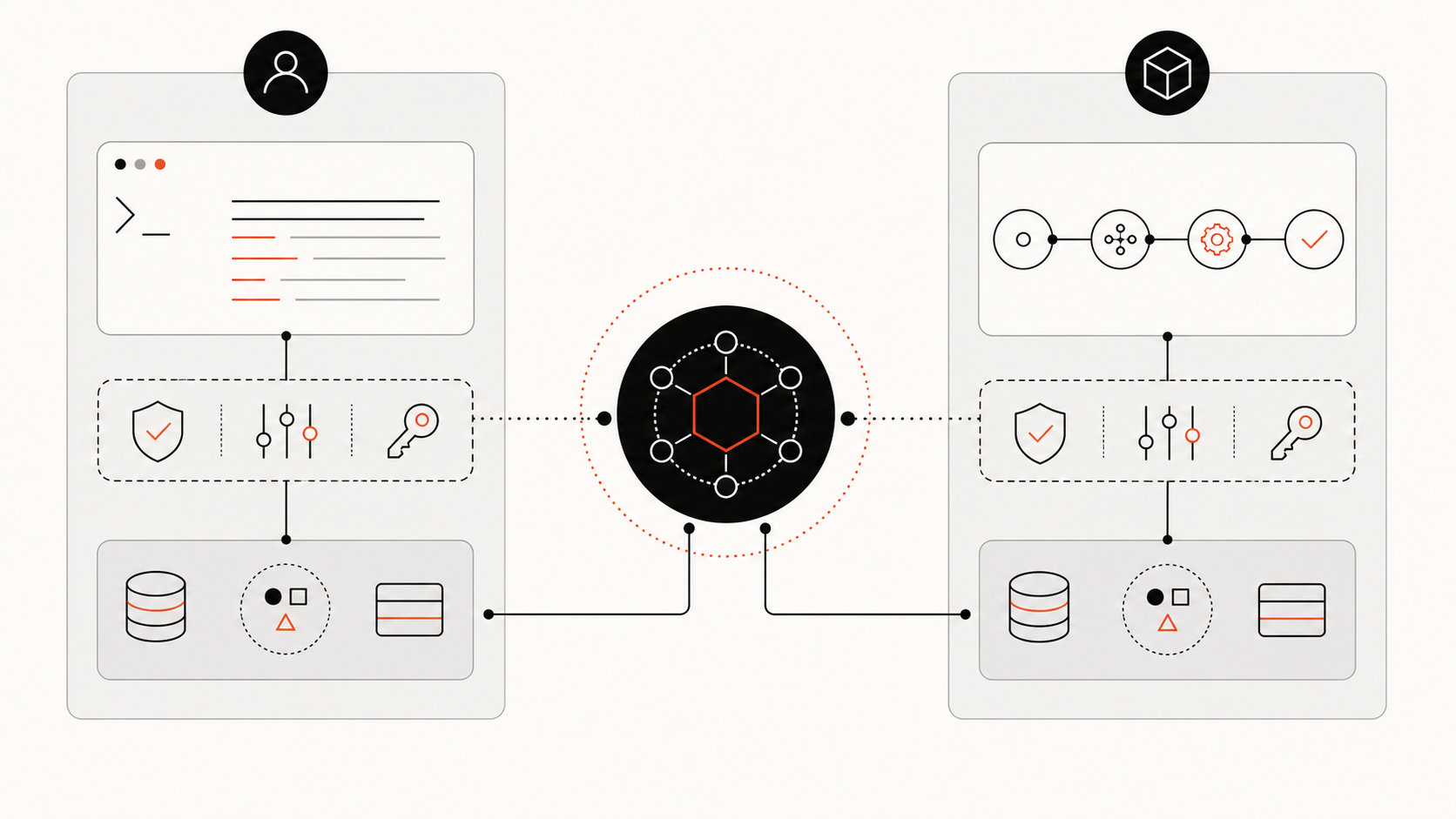 Boundary diagram of interactive Claude Code, the programmable Agent SDK, and lower-level client SDKs