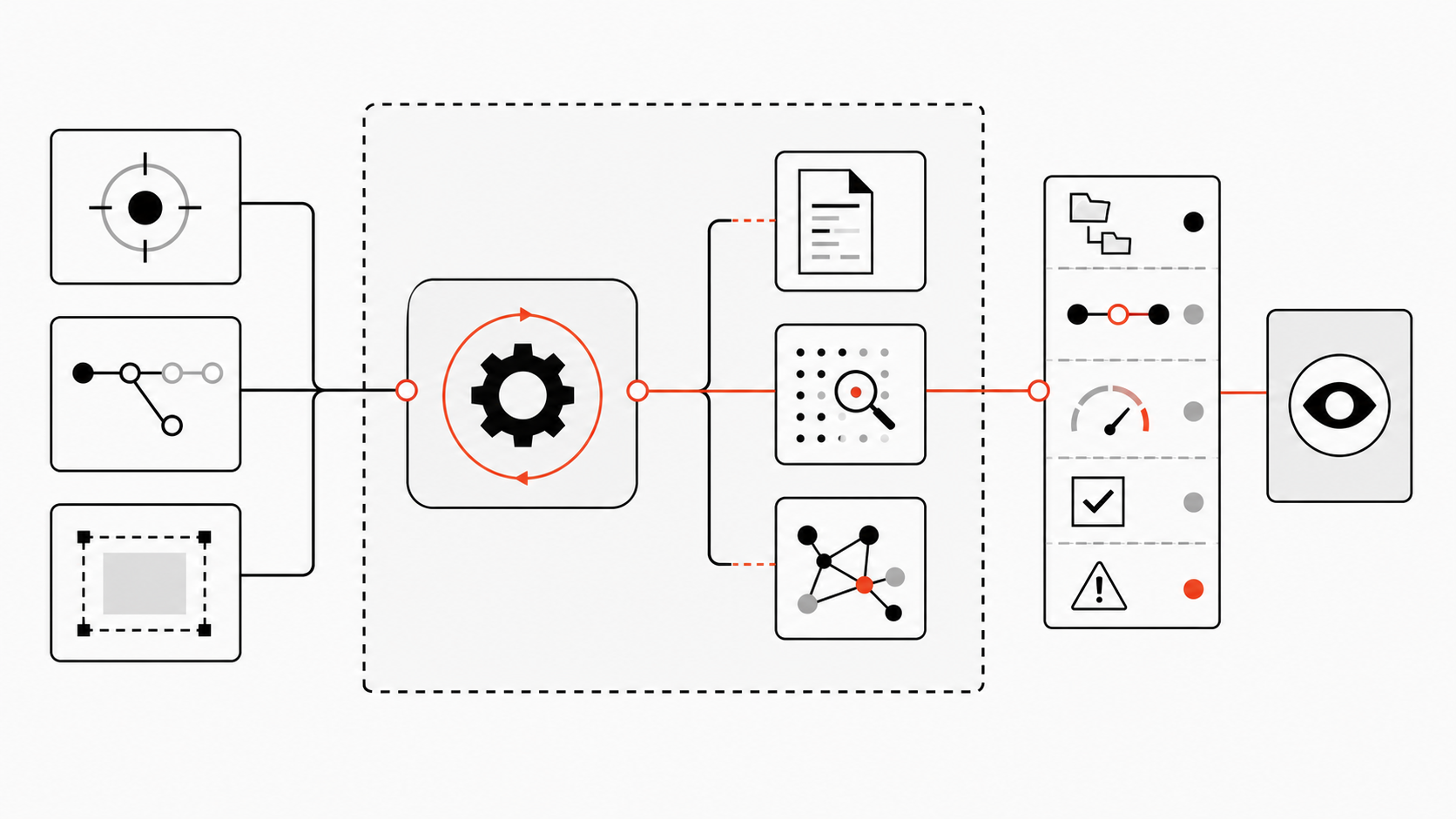 A repository analysis Skill contract routing task, revision, and scope through tools into typed evidence