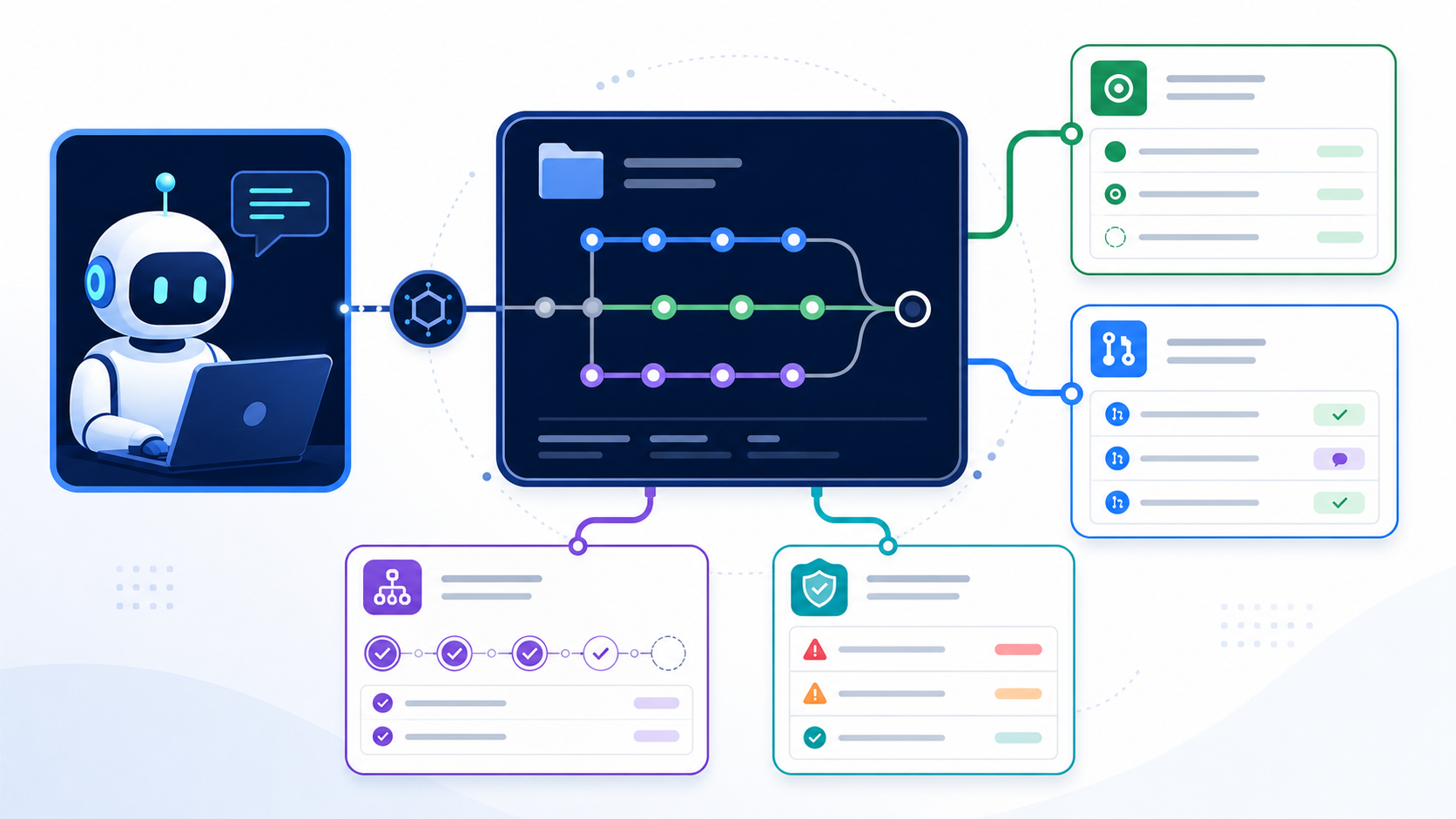 An AI coding agent connects to repository history, issues, pull requests, workflows, and security signals.
