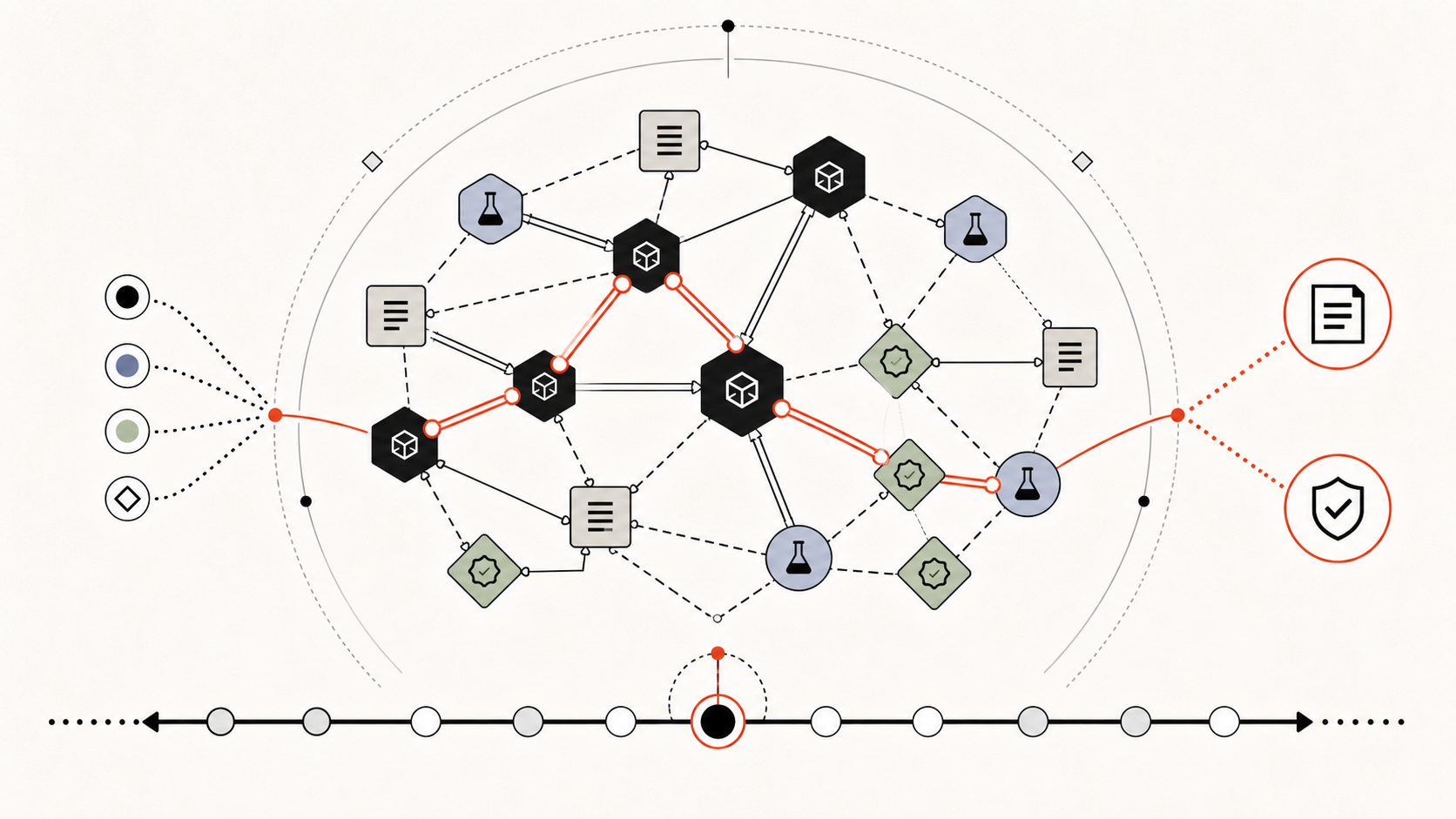 Revision-aware structural links connecting code, tests, documents, and verified solutions