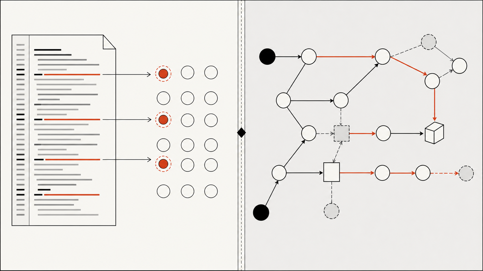 Equal comparison of literal line matches and structure-aware alias, generated, and indirect paths