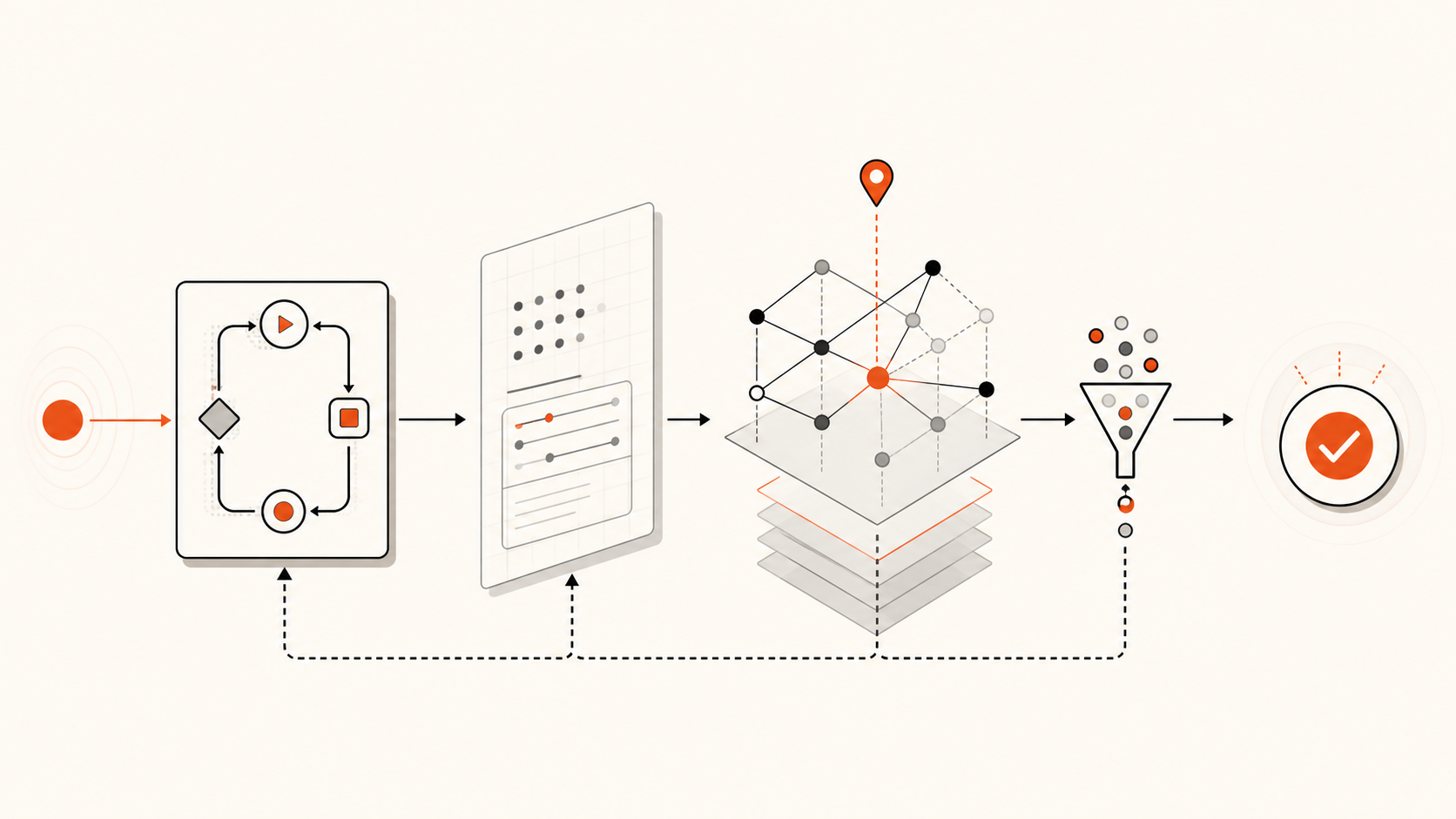On-demand procedure querying current structural facts under persistent project rules