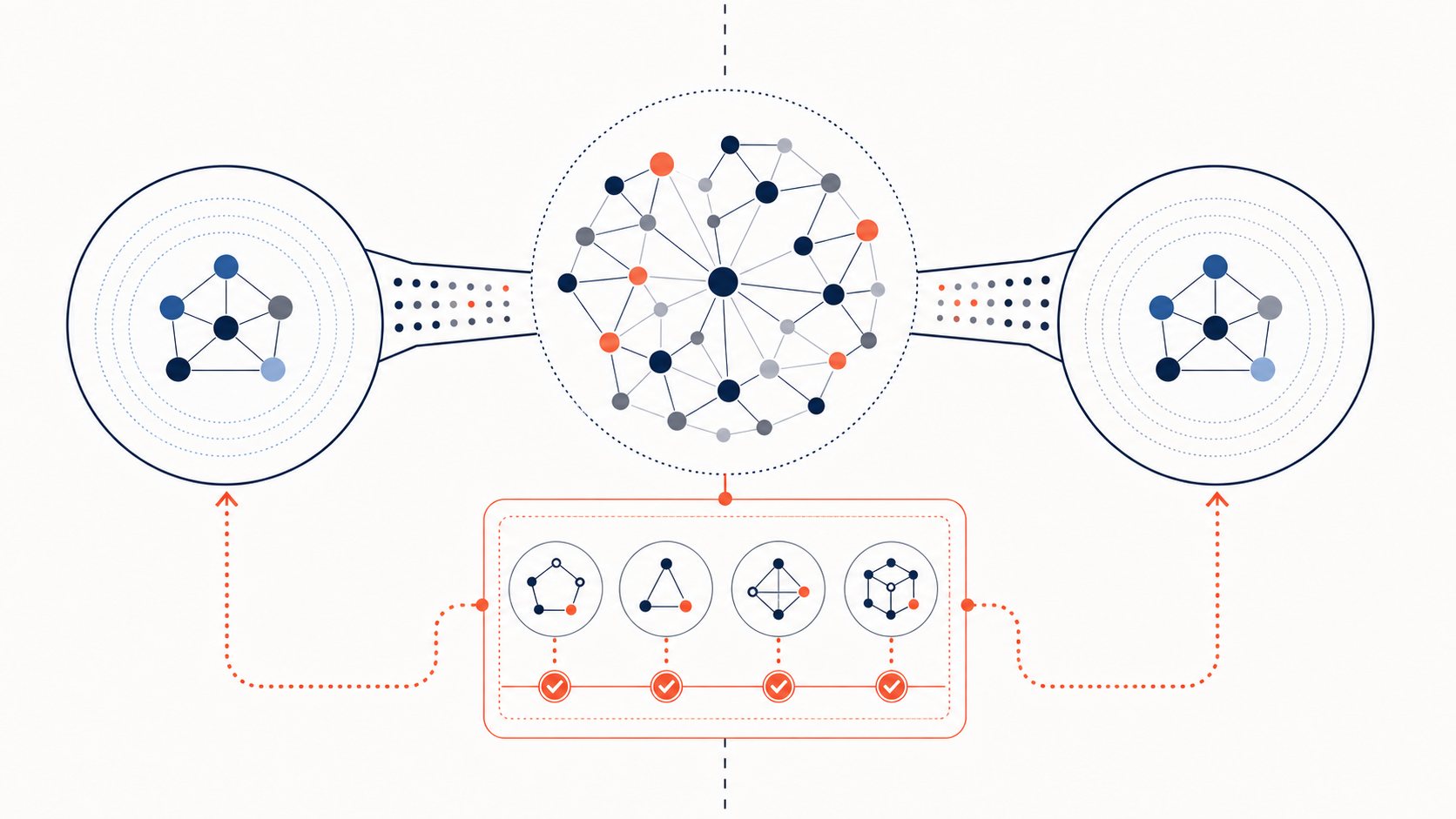 Pi and Claude Code querying one external evidence graph through equal source-verification paths