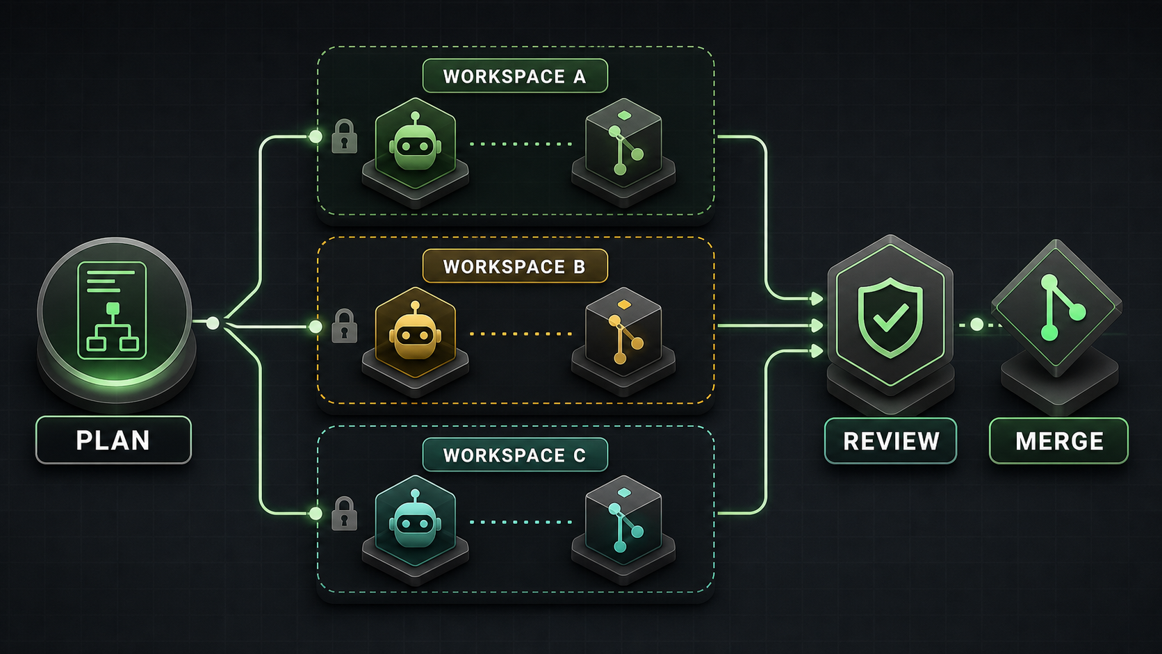 Verdent Review 2026: Multi-Agent Coding Tested