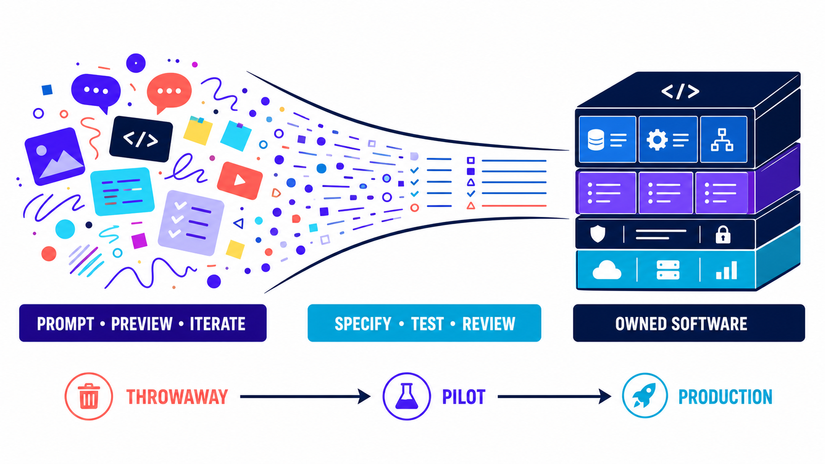 What Is Vibe Coding? 2026 Developer Guide