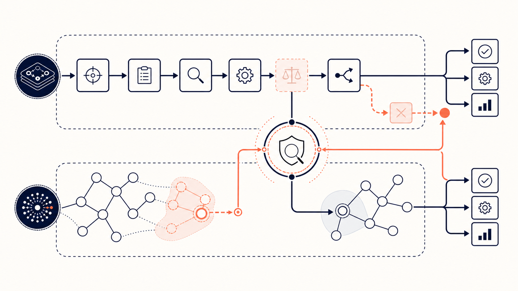 Stale workflow and stale repository-fact failure paths converging on source review
